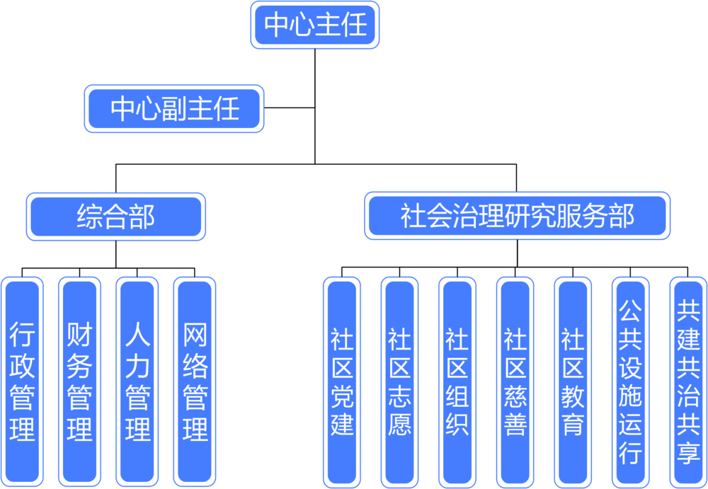 宁夏组织架构2024.png